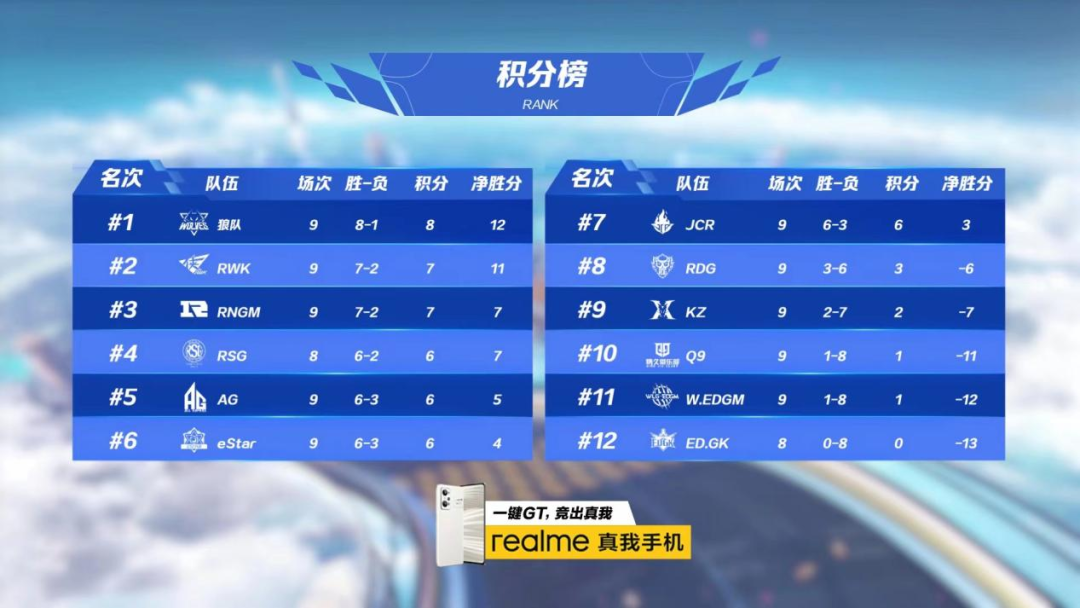 RNG不断突破！，蒂姆连续五场比赛得分超过晋级下一阶段上演精彩一战的简单介绍